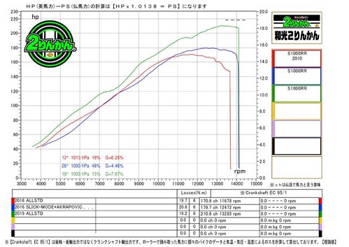 S1000RR-G2