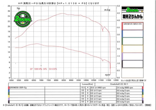 GROM250-PCR-G01