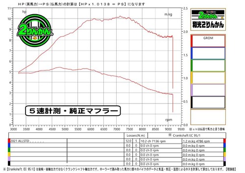 GROM-STD-PCR