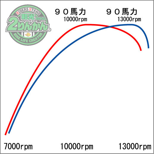 £¹£°90hp