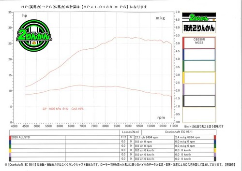 CB250R-PCR-ALLSTD