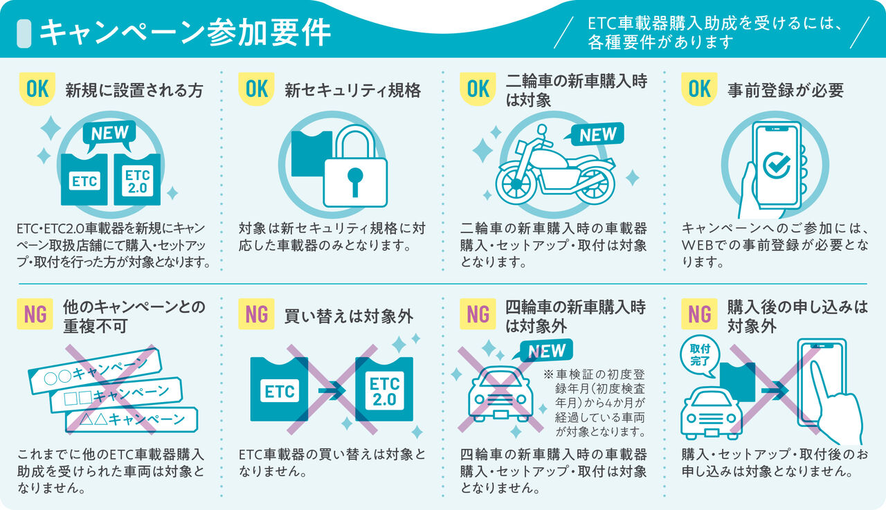 多摩2りんかん】ETC助成金延長になりました👏✨ : 2りんかんブログ