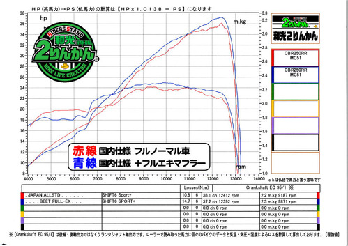 £Ã£Â£Ò£²£µ£°£Ò£Ò FULL-EX