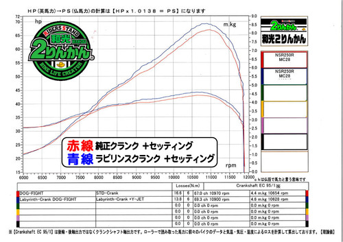 STD-CR67 LABY69