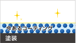 p_coatingcare02