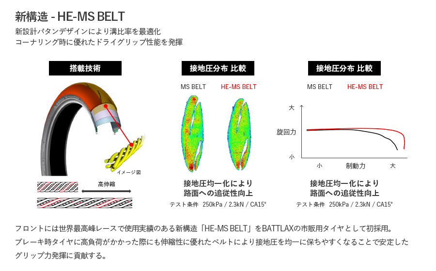 和光2りんかん】「BATTLAX RACING STREET RS12」在庫あります！ : 2