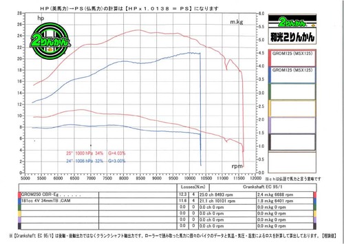 GROM250-GROM181