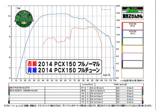 2014 STD x FC