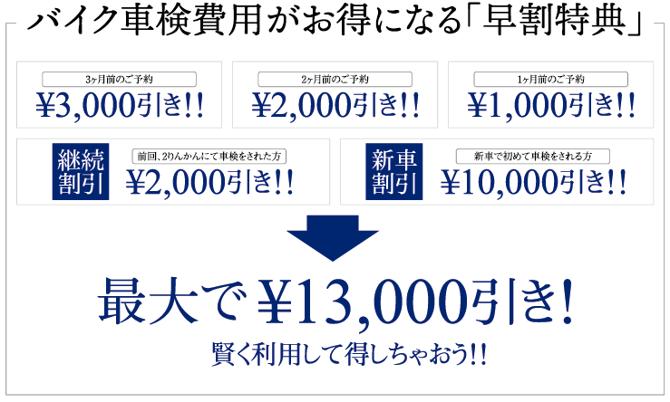 車検