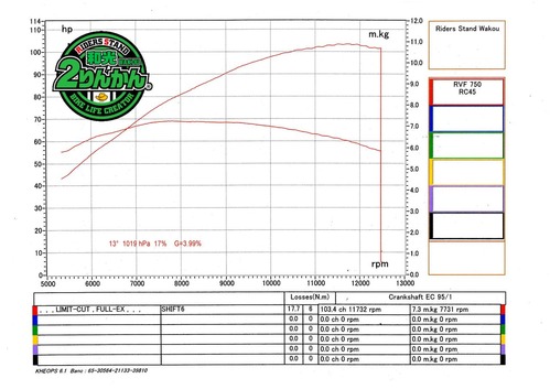 RVF750 RC45 PCR