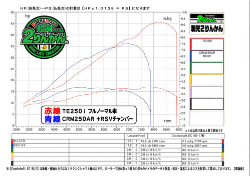 TE250i PCR CRM