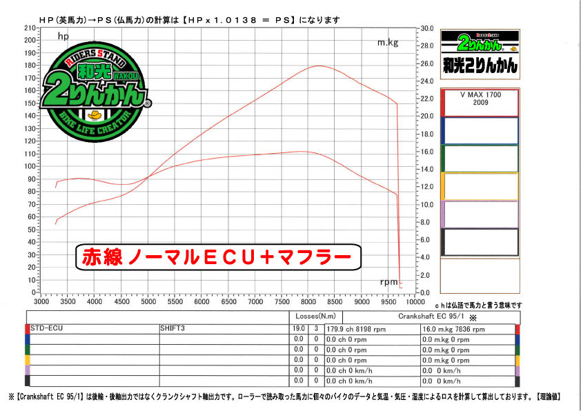 解除されません プジョー エンジンオイルドレンプラグ | 106 206 307 406 407
