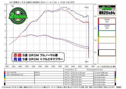 GROM-STDxEX-PCR