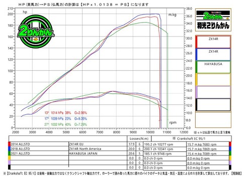 ZX14RvsHAYABUSA-G