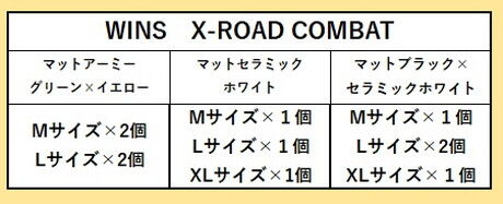 XRDM