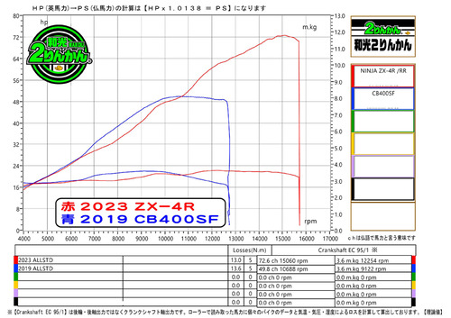 GGZX4R-CB4-PCRG