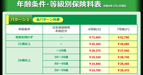 �֥������ݸ�����2