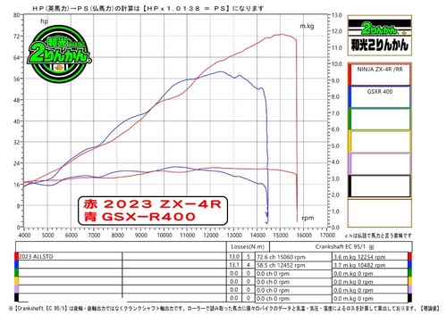 GG-ZX4R-GSXR4-PCRG