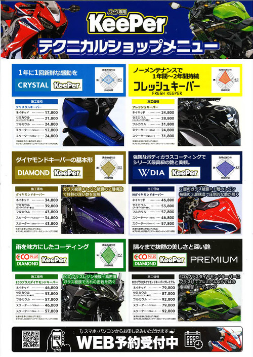 キーパー表