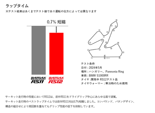 07_BATTLAX_RACING-STREET_RS12-768x563
