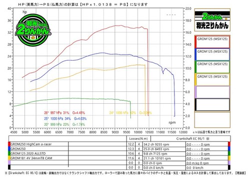 GROM250-P2-2G