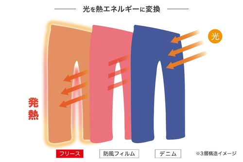 ¸÷µÛ¼ý¹½Â¤_BMCËÉÉ÷¥¸¡¼¥ó¥º