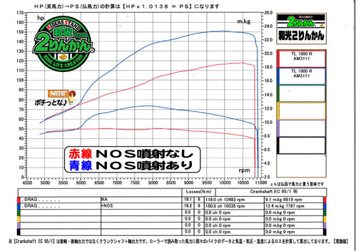 TL1000R G03 PCR