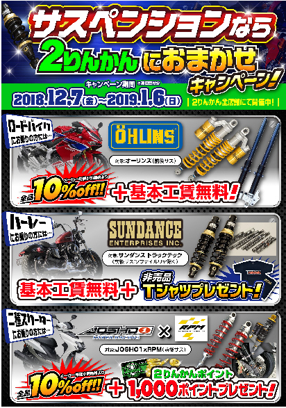 CPサス