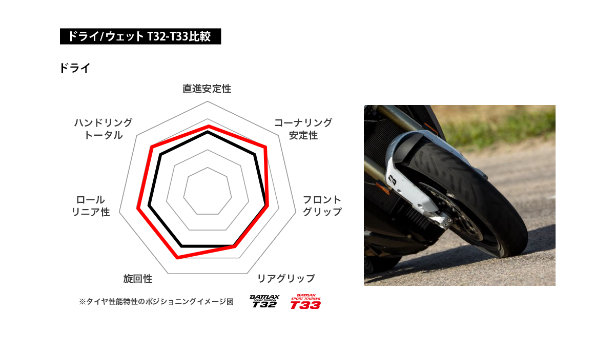 小倉2りんかん】ブリヂストン新商品！T33入荷致しました！ : 2 