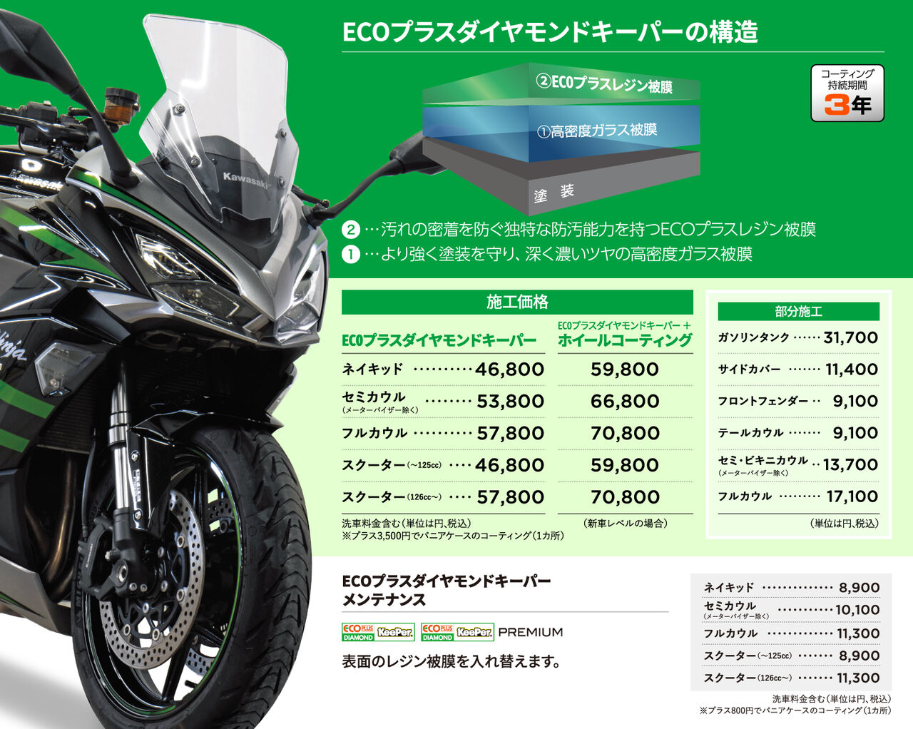 所沢2りんかん】バイクの車体キーパーって実際どうなの？ : 2