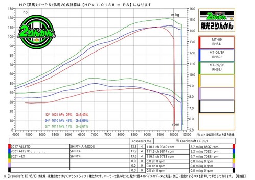 K-1721-MT09-STD-EX-PCR