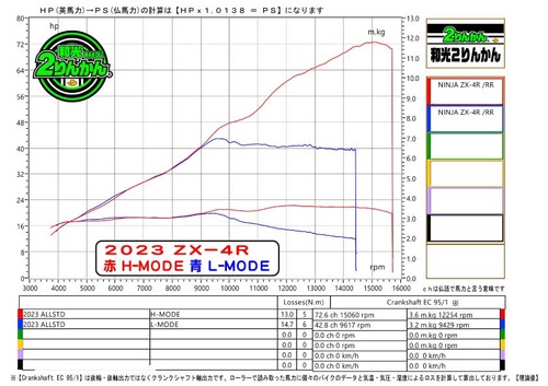 GG-ZX4R-HL-PCRG