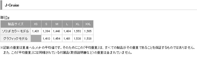J-Cruise重量