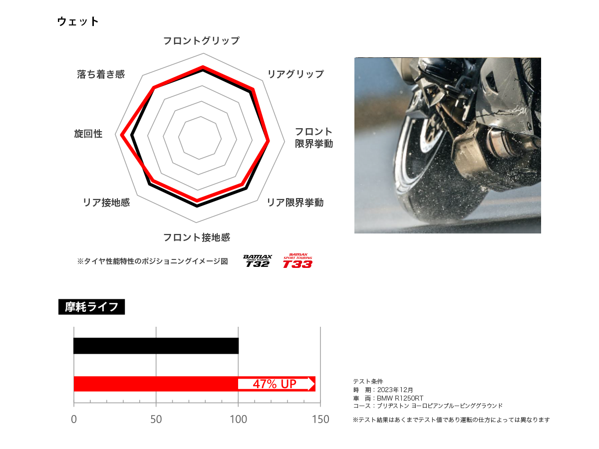 小倉2りんかん】ブリヂストン新商品！T33入荷致しました！ : 2 