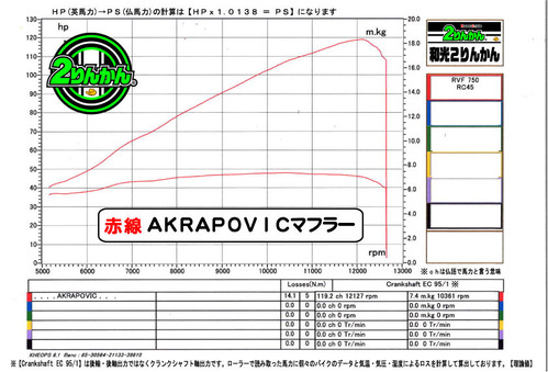 RC45 No5 PCR