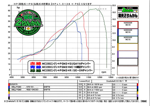NSR250R MC16 ŽÜŽÝ޵ŽÌŽÁެŽÝŽÊŽÞް £ø£³