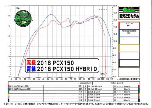 PCX150 HYBRID