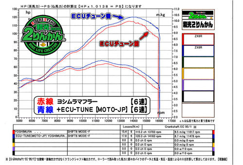 ZX ECU-TUNE