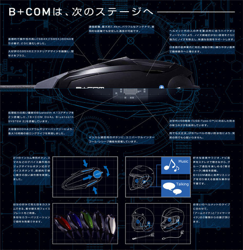 bcom_product_function