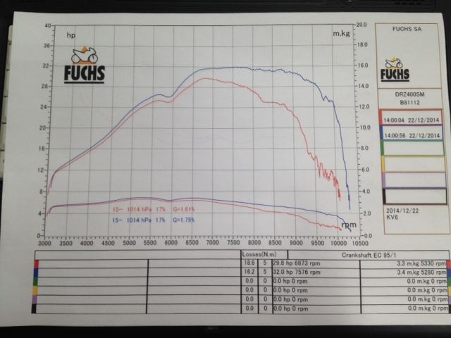 Dr Z400smパワーチェック ガレージセール告知 ２りんかんブログ