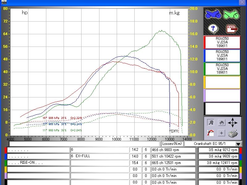 VIPページ VJ23A RGV250Γプロジェクト その10 ワンオフチャンバー