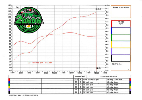 NR750 PCR