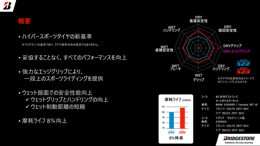 新品セット割】 BRIDGESTONE TOUR B X2024年2月発売（楽天市場 