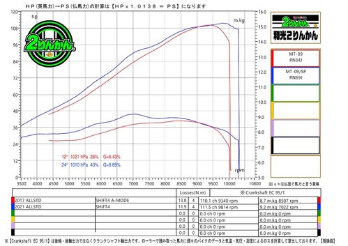 K-1721-MT09-ALLSTD-PCR