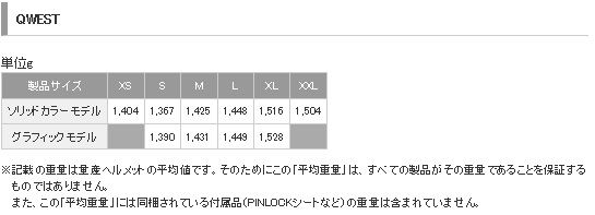 QWEST重量