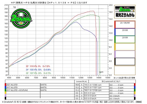 K-17-21-ZX10R