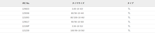 mb90 ¥µ¥¤¥ºÉ½