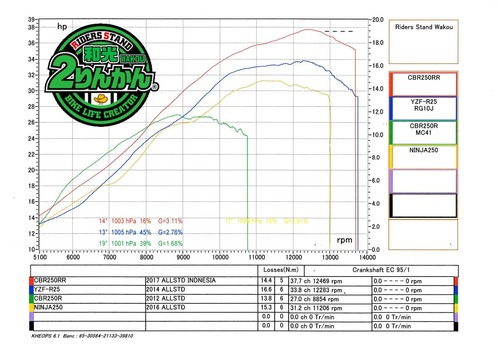 2017 CBR250RR POWER05