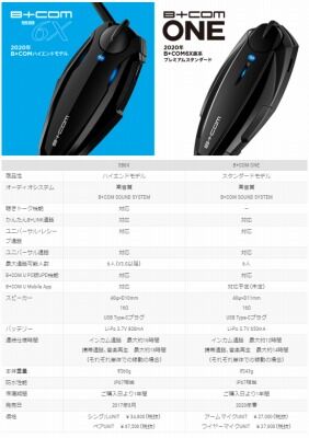 岡山 倉敷 福山 バイク車検 バイク任意保険 B+COM28 (1)