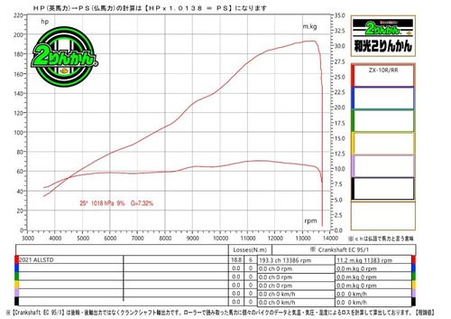 K-21-ZX10R-PCR1